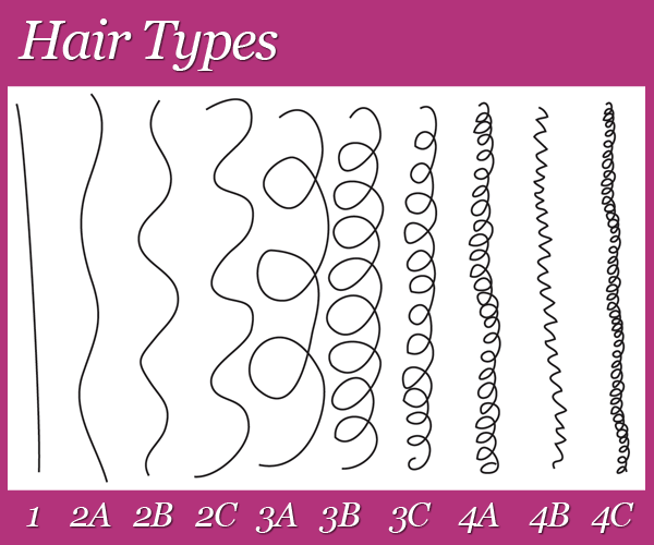 type-cheveux-classification-des-cheveux