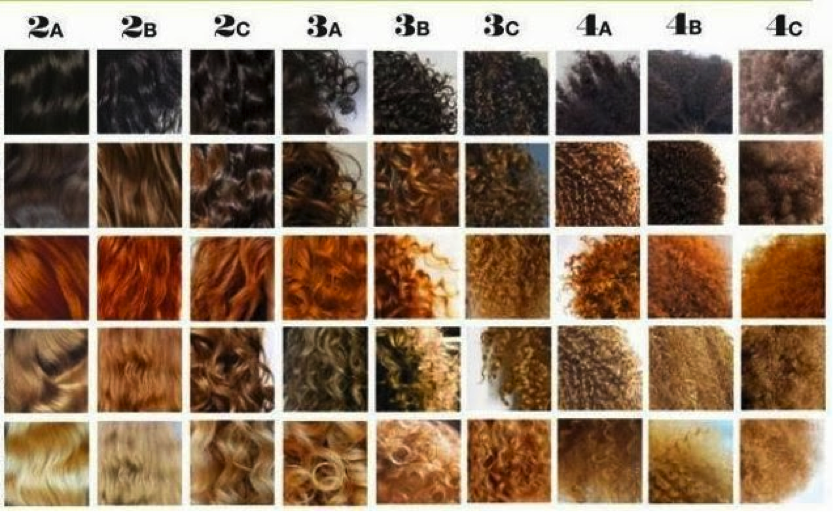 3A ou 4C, quelle est la classification de mes cheveux ? Curls Essentielle Mag